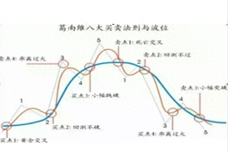 中国股市庄家为什么能够拿捏80的散户读完此文改变你的思维