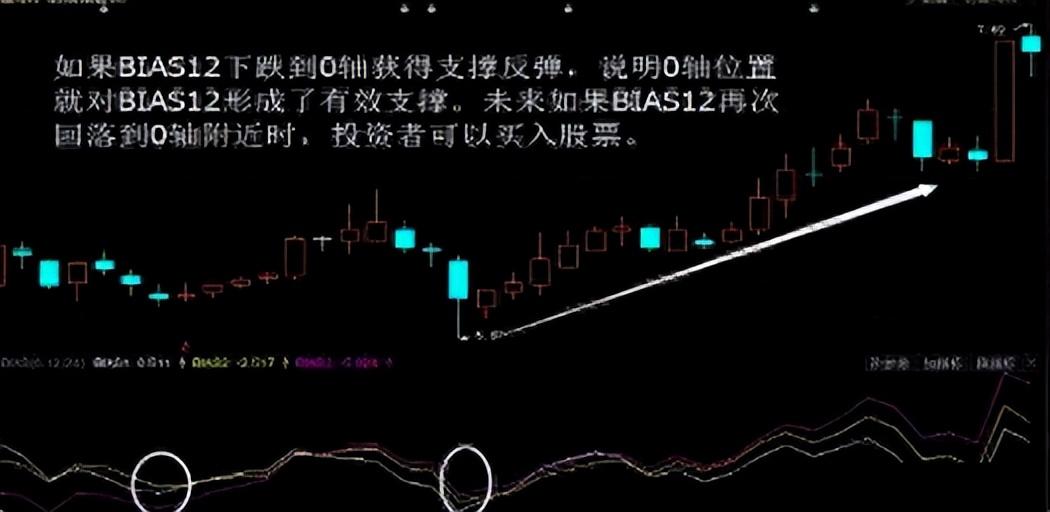 中国股市庄家为什么能够拿捏80的散户读完此文改变你的思维