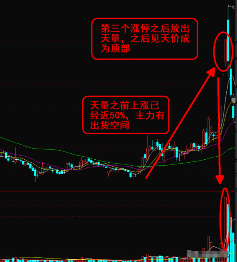 如果你决心一辈子炒股并把它当作第一职业本文将是你的垫脚石