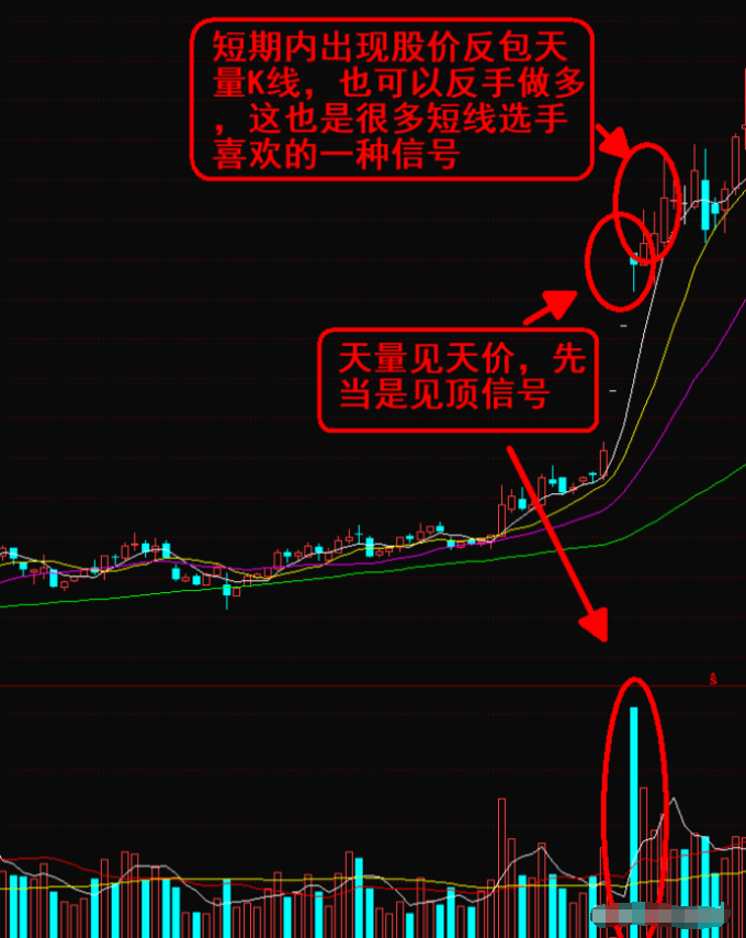 如果你决心一辈子炒股并把它当作第一职业本文将是你的垫脚石