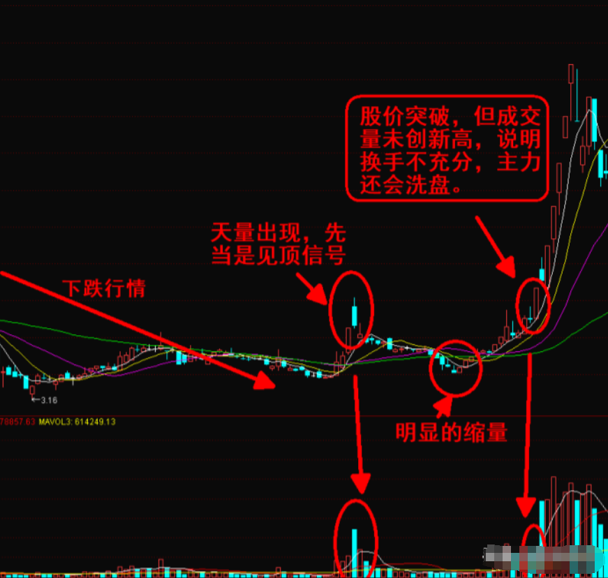 如果你决心一辈子炒股并把它当作第一职业本文将是你的垫脚石