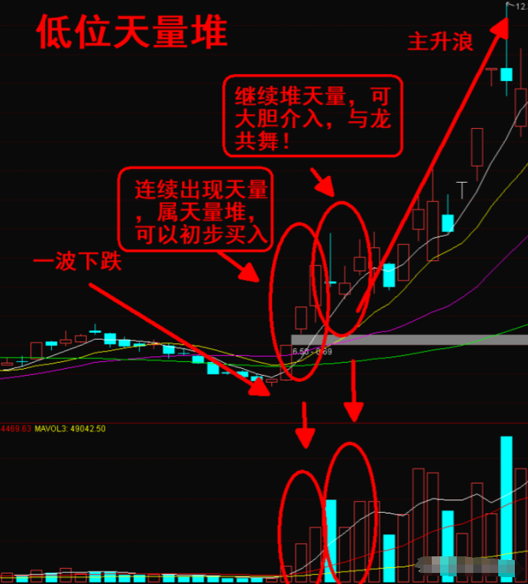 如果你决心一辈子炒股并把它当作第一职业本文将是你的垫脚石