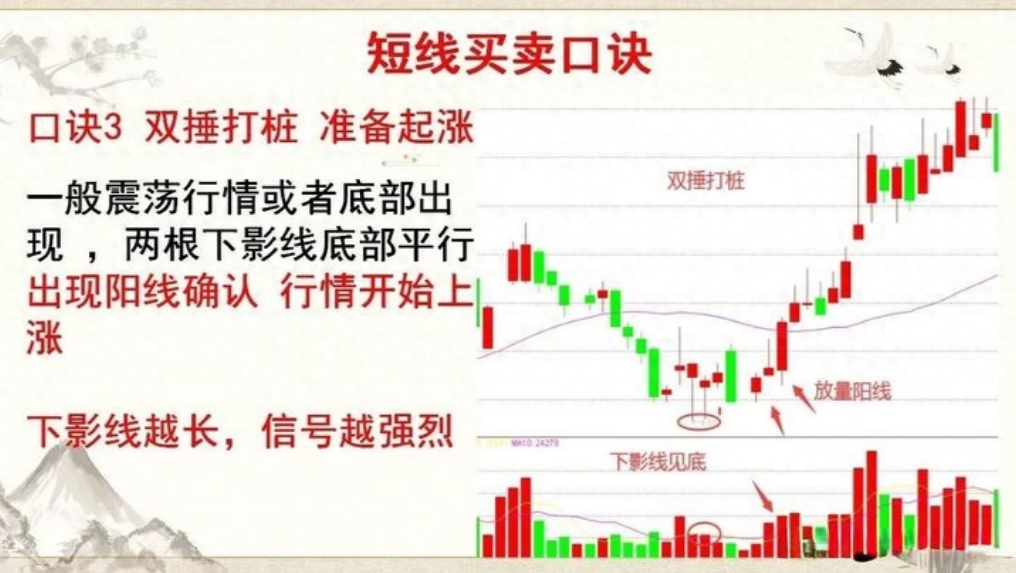 中国股市顶级牛散爆料史上最全面的短线交易技法只教一遍！