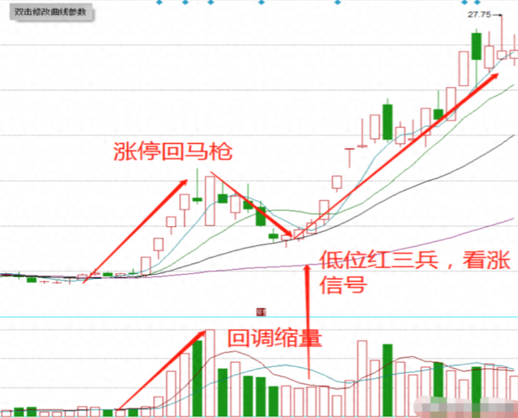 中国股市顶级牛散爆料史上最全面的短线交易技法只教一遍！