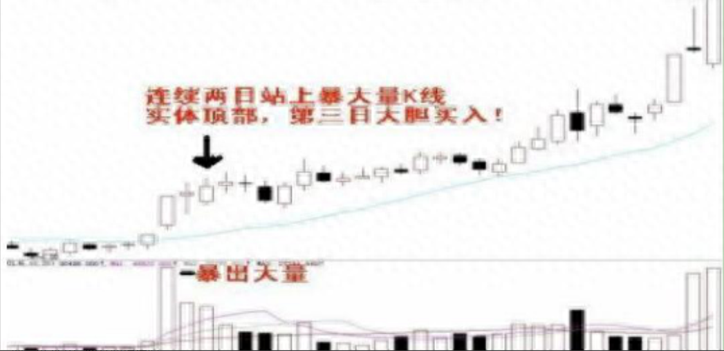 中国股市炒股如何做到不亏损心态和战法缺一不可此文必读