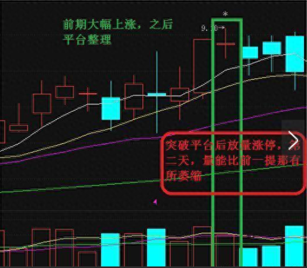 中国股市炒股如何做到不亏损心态和战法缺一不可此文必读