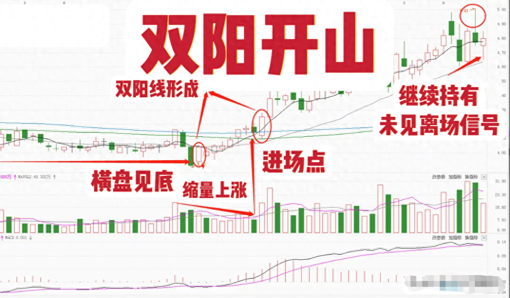 写给在市场亏损的股民此文必能给予你帮助文章很短认真看完