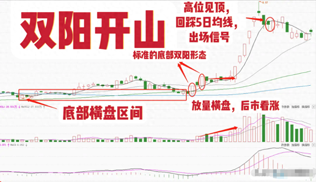 写给在市场亏损的股民此文必能给予你帮助文章很短认真看完