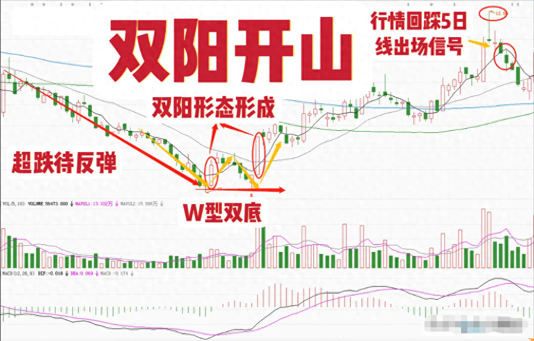 写给在市场亏损的股民此文必能给予你帮助文章很短认真看完