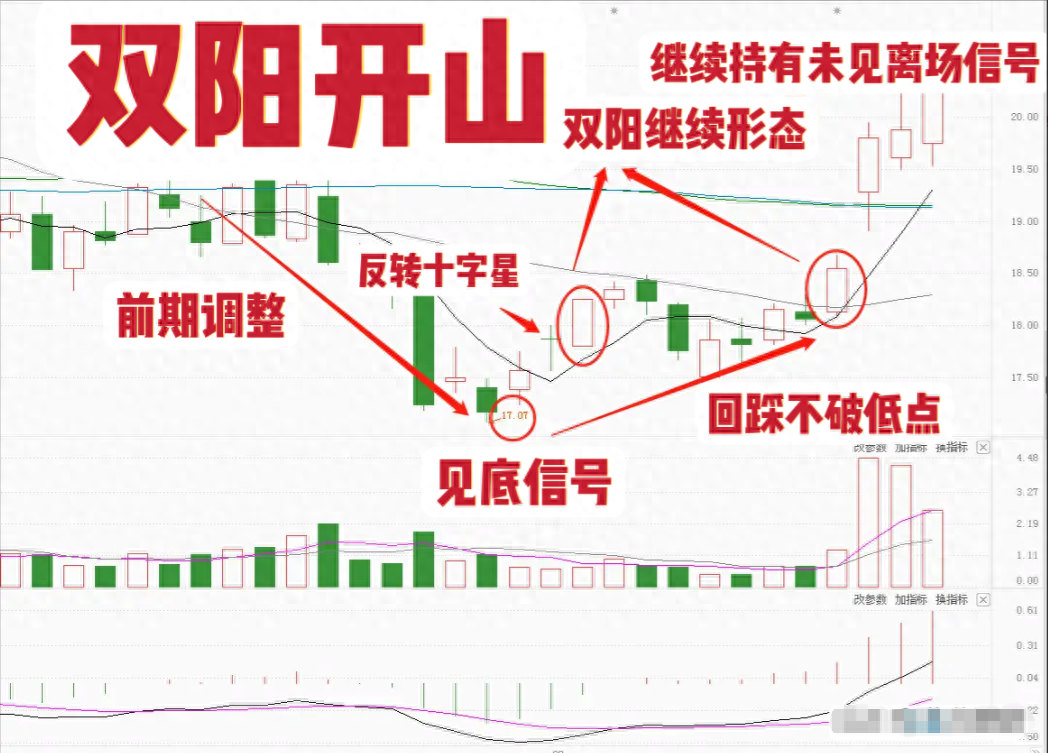 写给在市场亏损的股民此文必能给予你帮助文章很短认真看完