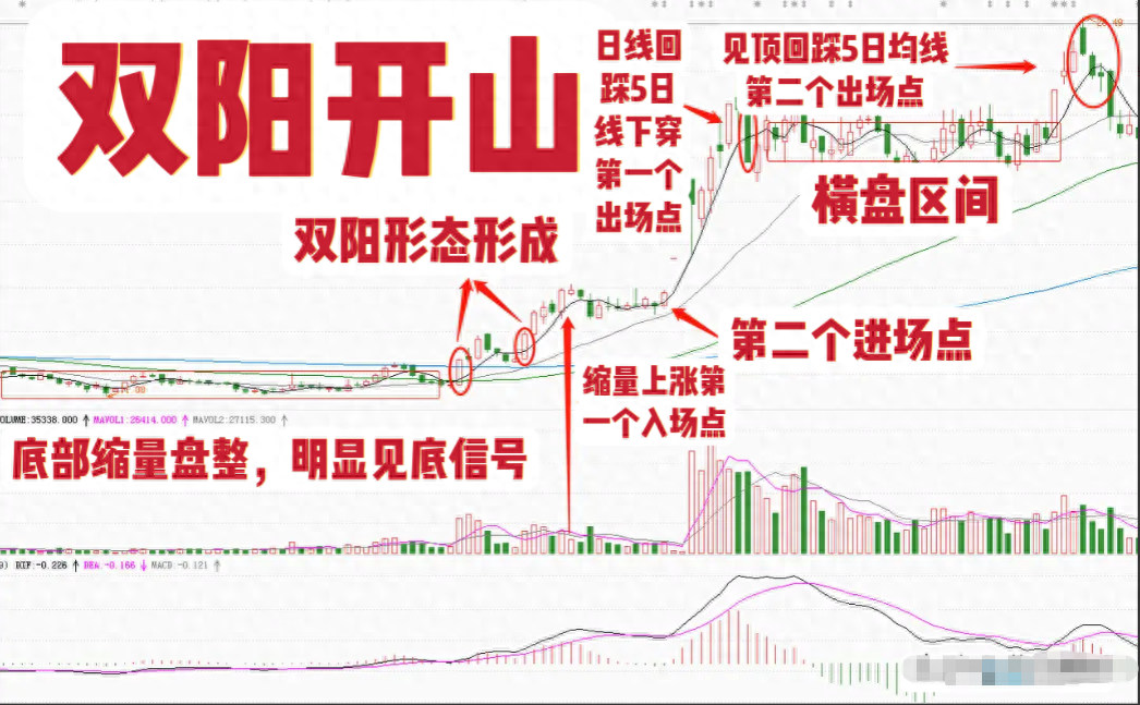 写给在市场亏损的股民此文必能给予你帮助文章很短认真看完