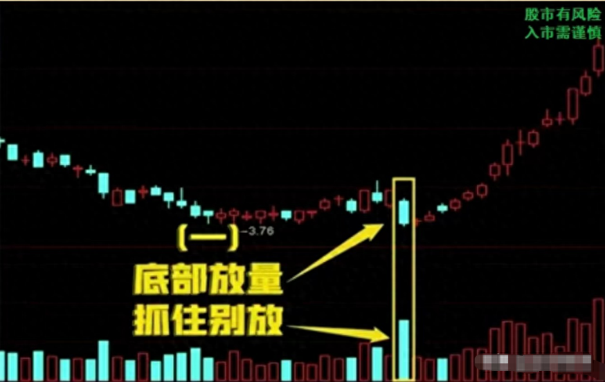 写给在市场亏损的股民此文必能给予你帮助文章很短认真看完