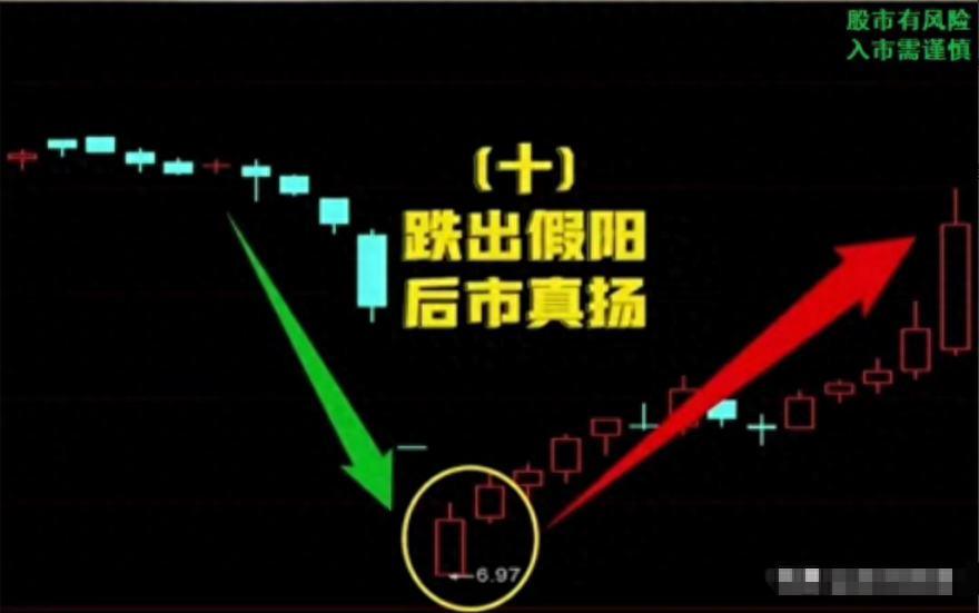 写给在市场亏损的股民此文必能给予你帮助文章很短认真看完