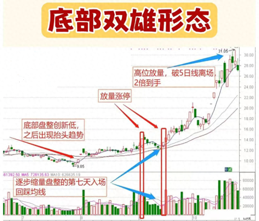 写给在市场亏损的股民此文必能给予你帮助文章很短认真看完