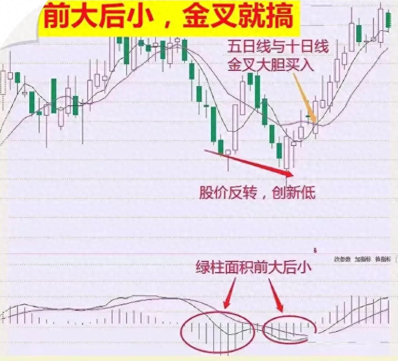 写给在市场亏损的股民此文必能给予你帮助文章很短认真看完