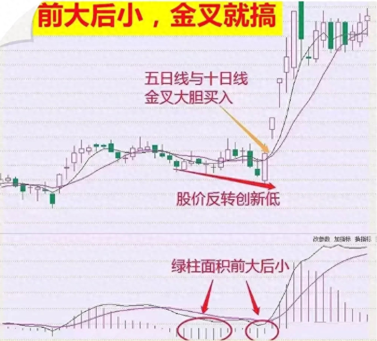 写给在市场亏损的股民此文必能给予你帮助文章很短认真看完