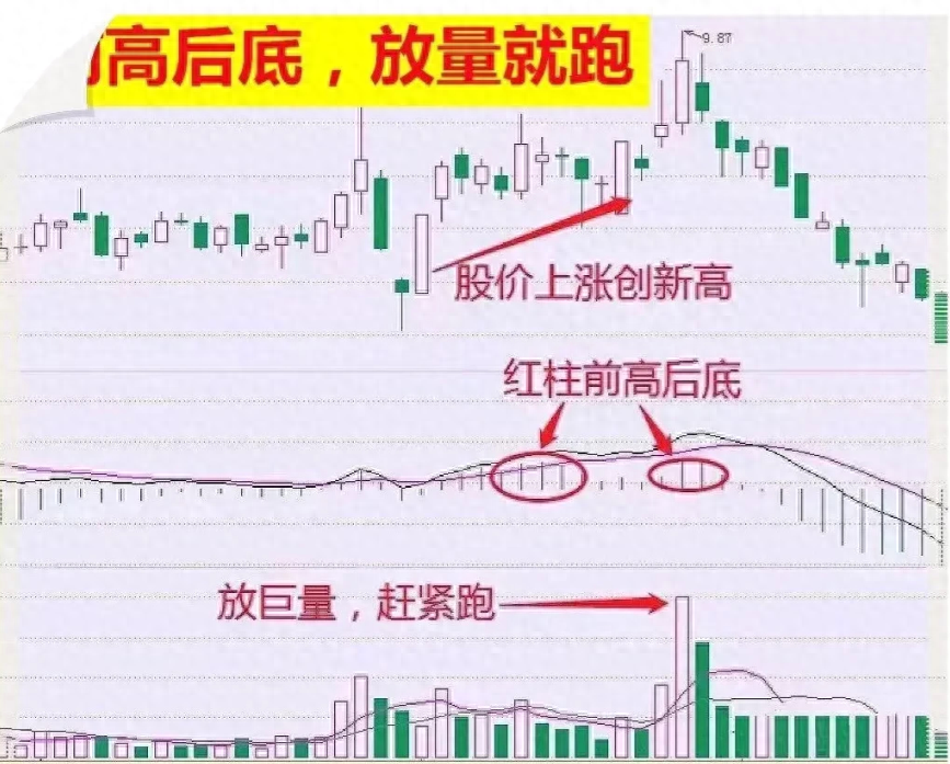 写给在市场亏损的股民此文必能给予你帮助文章很短认真看完