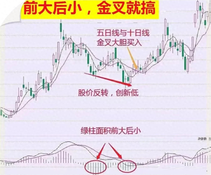 写给在市场亏损的股民此文必能给予你帮助文章很短认真看完