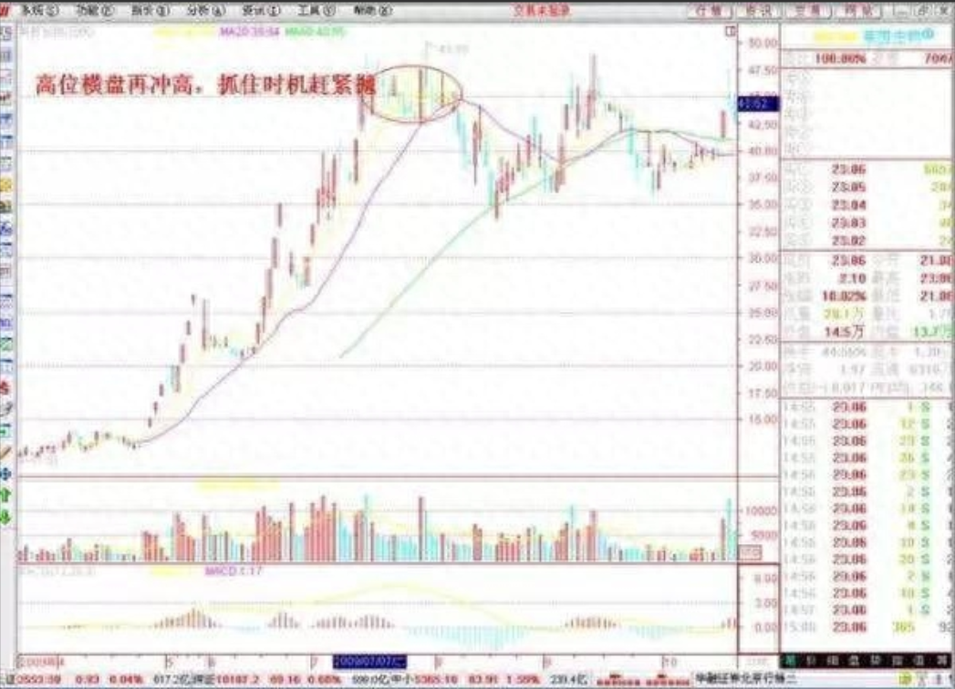 炒股真的有那么难吗？此文献给还在股市迷茫的人没事多看几遍