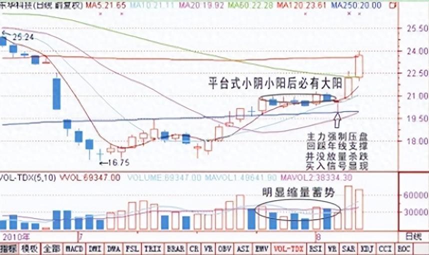 A股散户是怎样把钱亏掉的？越是复杂的方法越偏离交易的本质