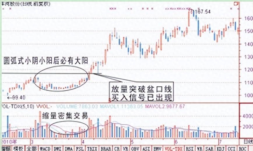 A股散户是怎样把钱亏掉的？越是复杂的方法越偏离交易的本质