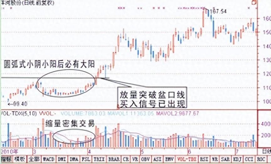A股散户是怎样把钱亏掉的？越是复杂的方法越偏离交易的本质