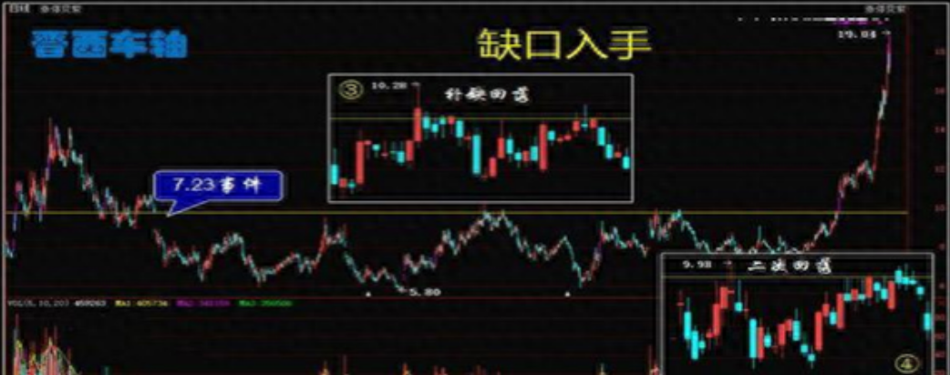中国真正能发大财的只有一种人用最简单的方式去炒股其实最赚钱