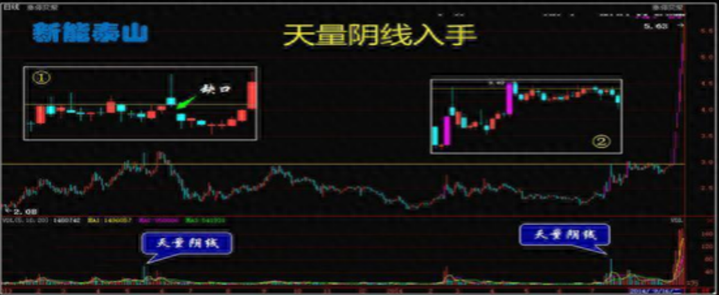 中国真正能发大财的只有一种人用最简单的方式去炒股其实最赚钱
