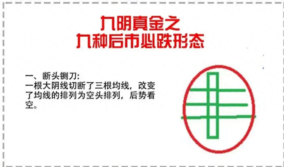 如何逐渐从亏损走向盈利写给正在割肉的股民读完此文终生受用