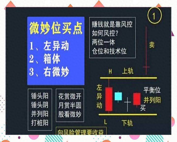 中国股市民间牛散半年时间从15w盈利到350w入场时机非常重要