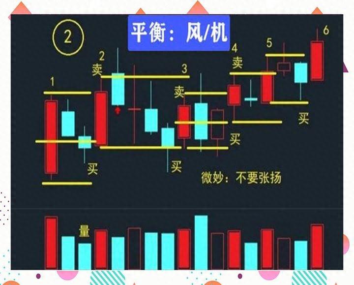 中国股市民间牛散半年时间从15w盈利到350w入场时机非常重要