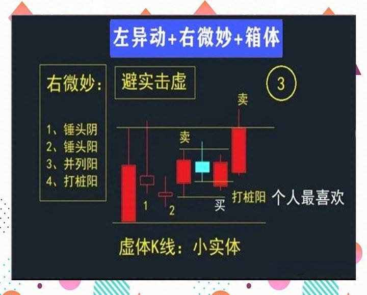 中国股市民间牛散半年时间从15w盈利到350w入场时机非常重要