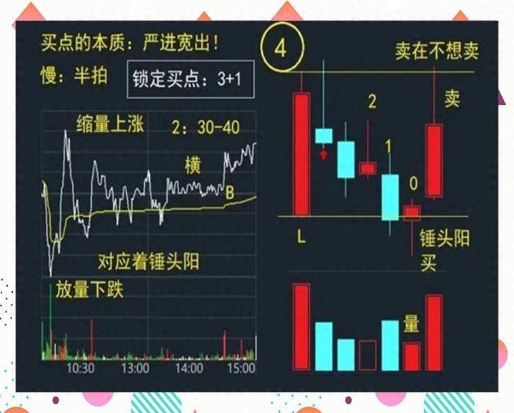 中国股市民间牛散半年时间从15w盈利到350w入场时机非常重要