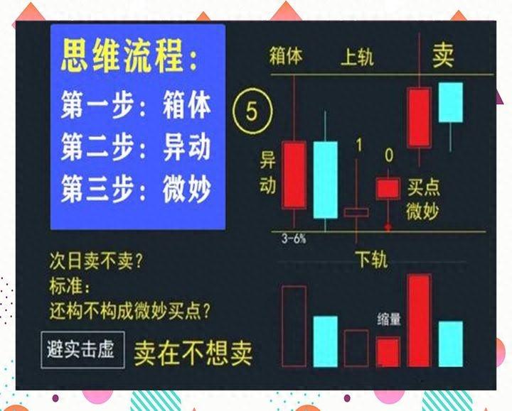 中国股市民间牛散半年时间从15w盈利到350w入场时机非常重要