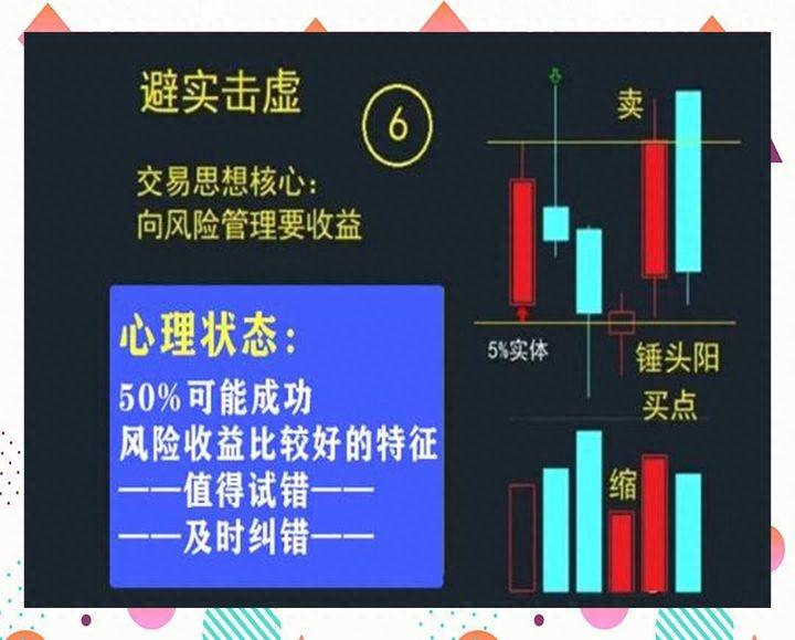 中国股市民间牛散半年时间从15w盈利到350w入场时机非常重要