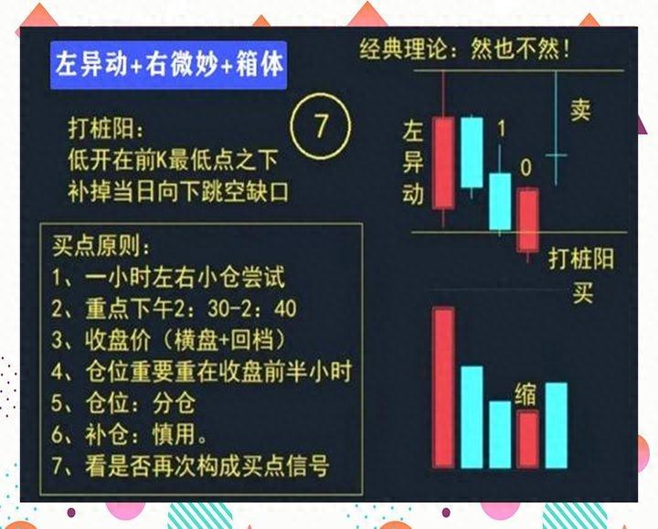 中国股市民间牛散半年时间从15w盈利到350w入场时机非常重要
