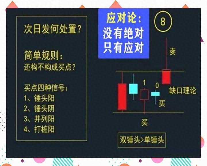 中国股市民间牛散半年时间从15w盈利到350w入场时机非常重要