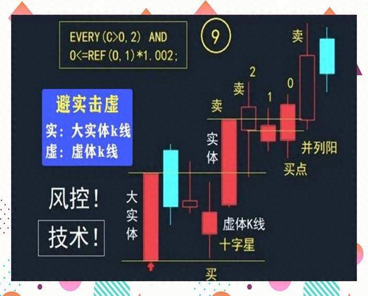 中国股市民间牛散半年时间从15w盈利到350w入场时机非常重要
