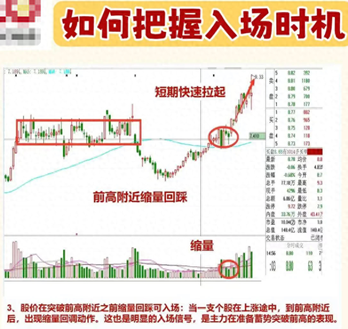中国股市民间牛散半年时间从15w盈利到350w入场时机非常重要