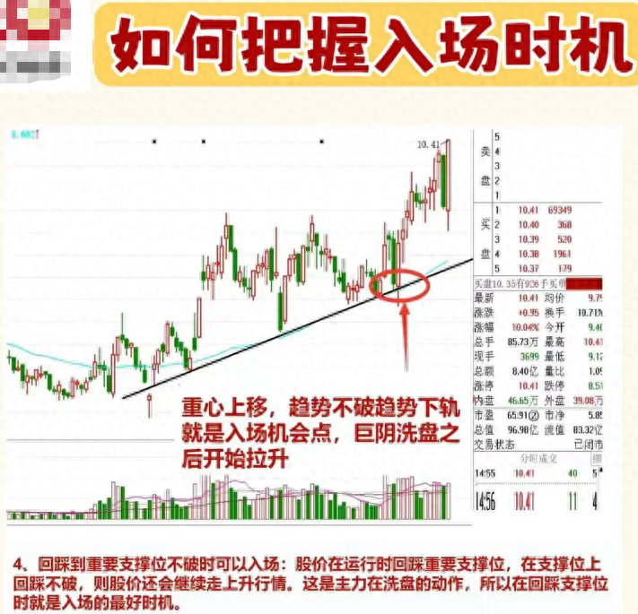 中国股市民间牛散半年时间从15w盈利到350w入场时机非常重要