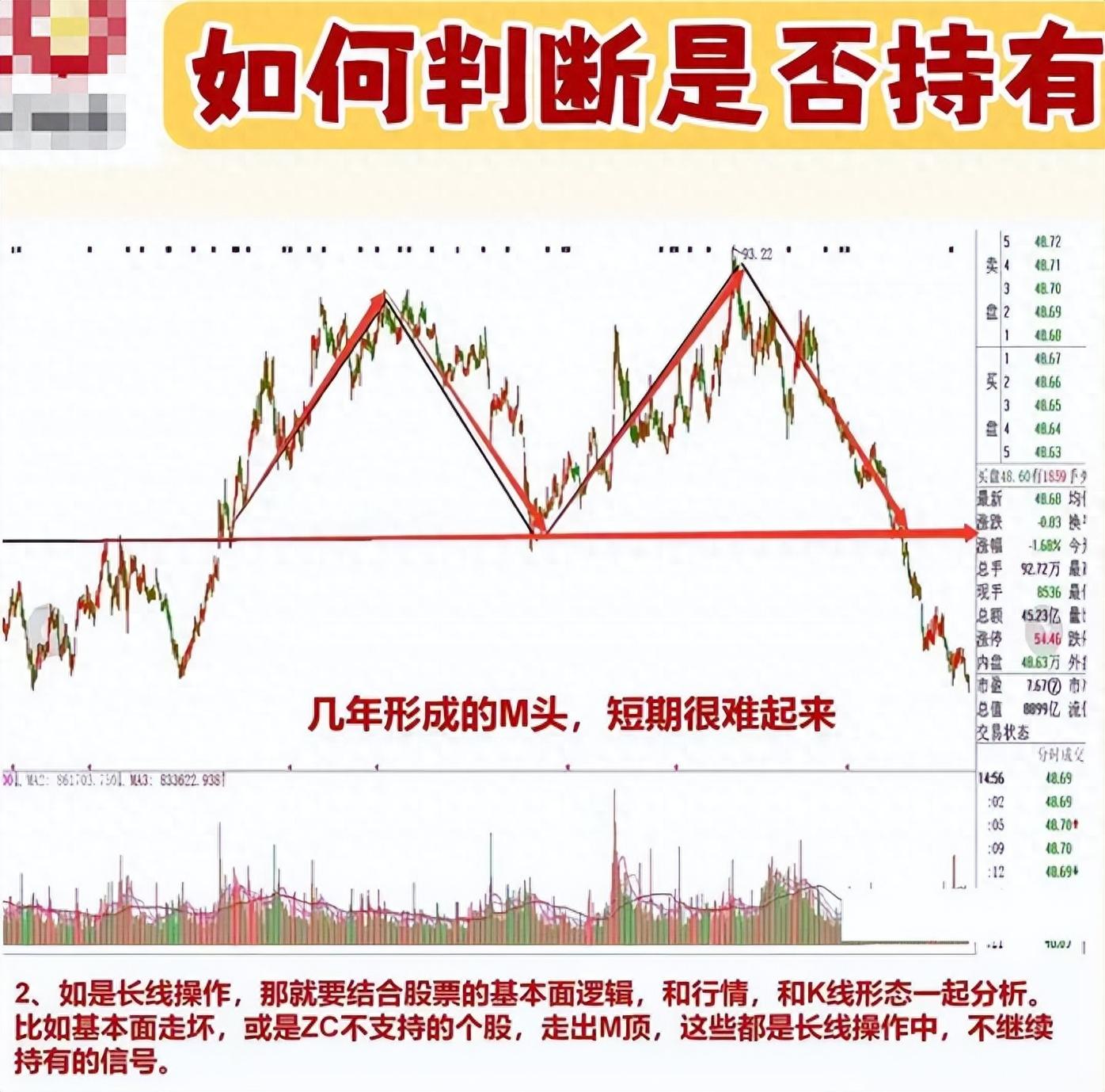 中国股市民间牛散半年时间从15w盈利到350w入场时机非常重要