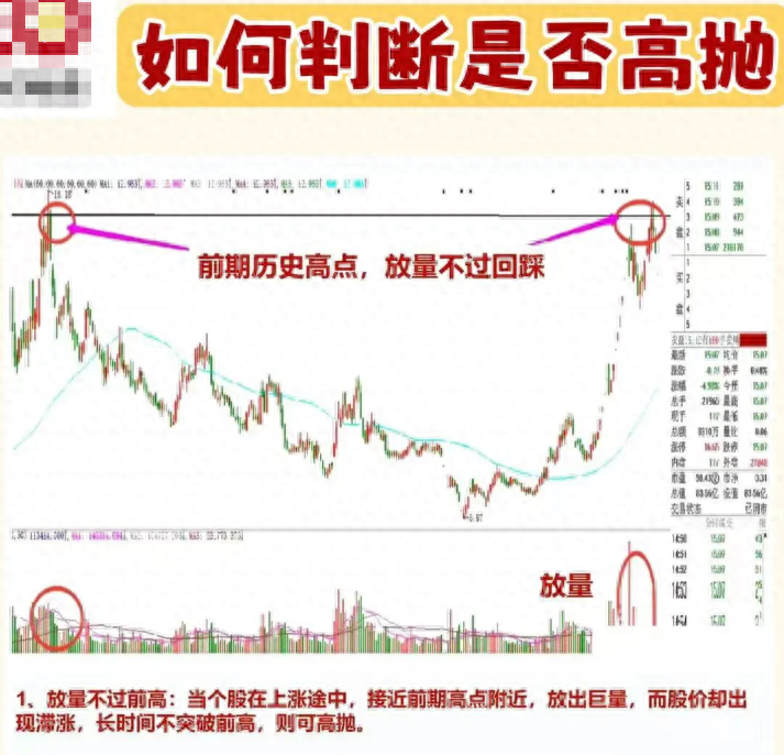 中国股市民间牛散半年时间从15w盈利到350w入场时机非常重要