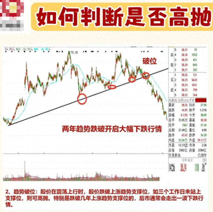中国股市民间牛散半年时间从15w盈利到350w入场时机非常重要