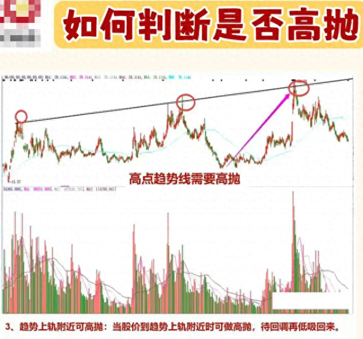 中国股市民间牛散半年时间从15w盈利到350w入场时机非常重要