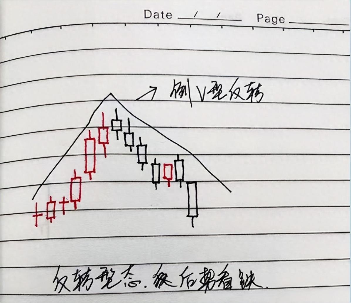 中国股市民间牛散半年时间从15w盈利到350w入场时机非常重要