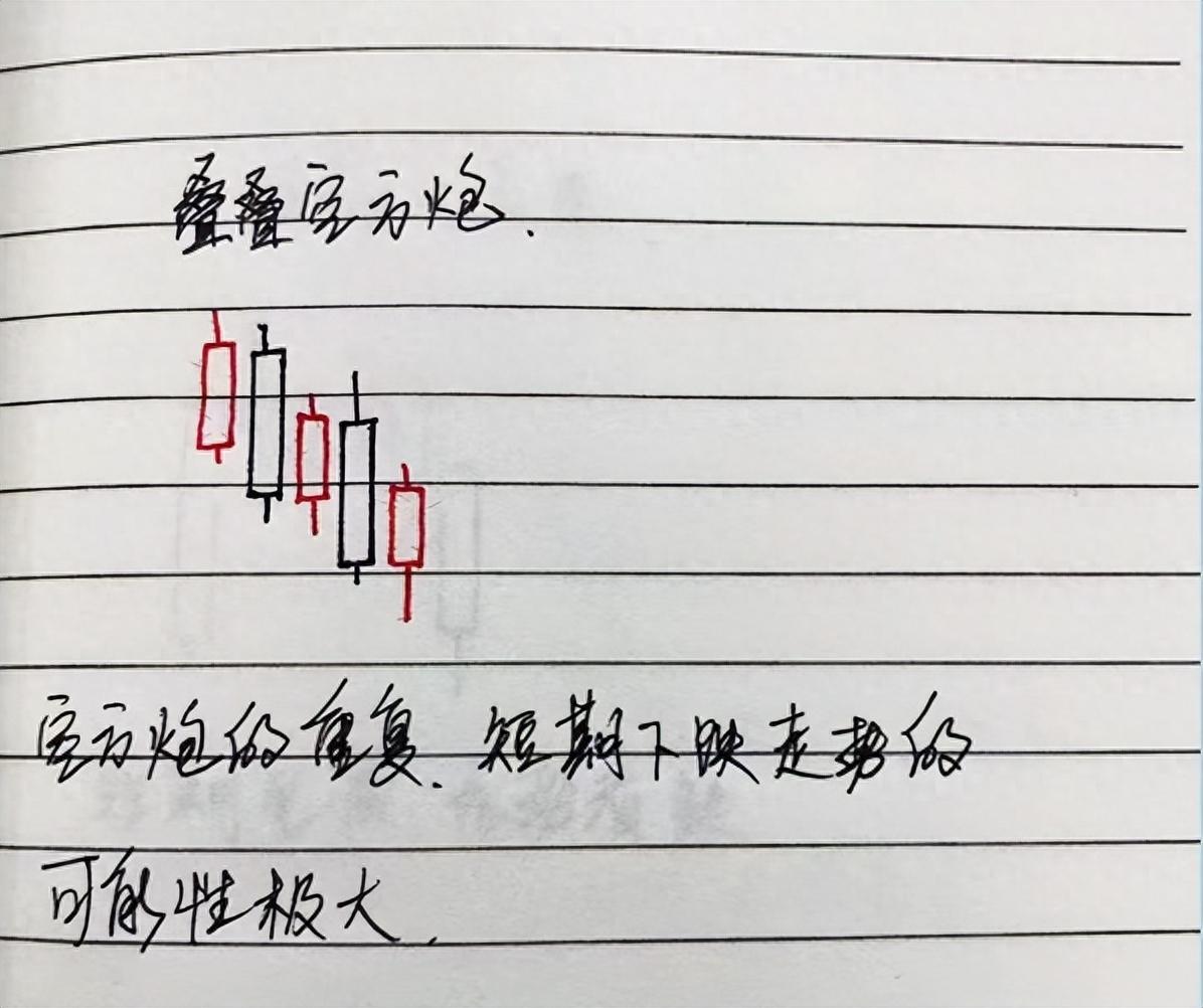 中国股市民间牛散半年时间从15w盈利到350w入场时机非常重要
