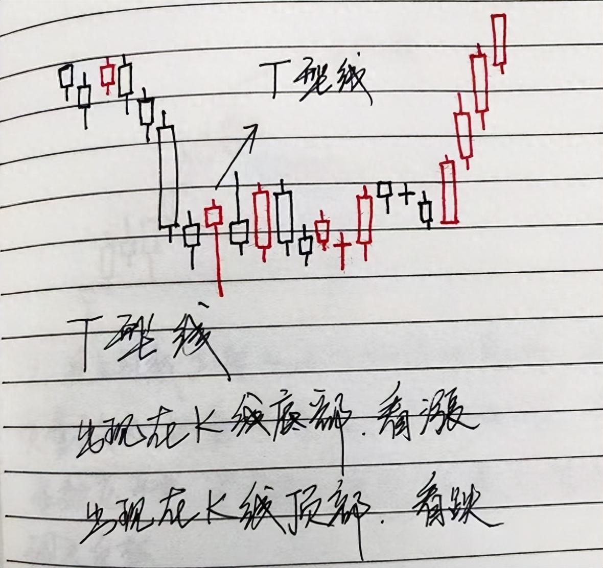 中国股市民间牛散半年时间从15w盈利到350w入场时机非常重要