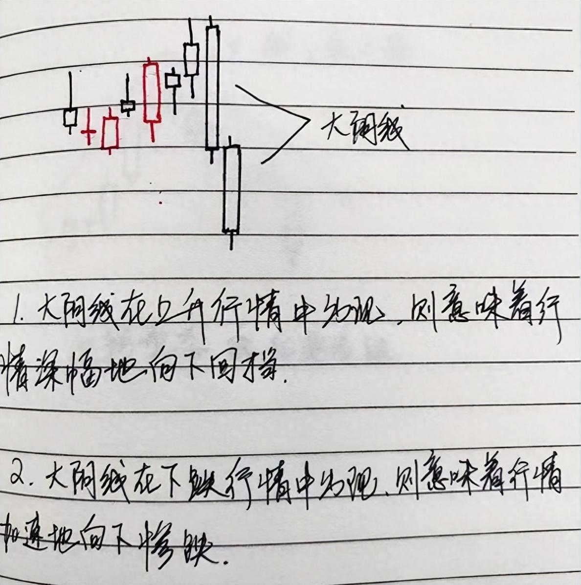 中国股市民间牛散半年时间从15w盈利到350w入场时机非常重要