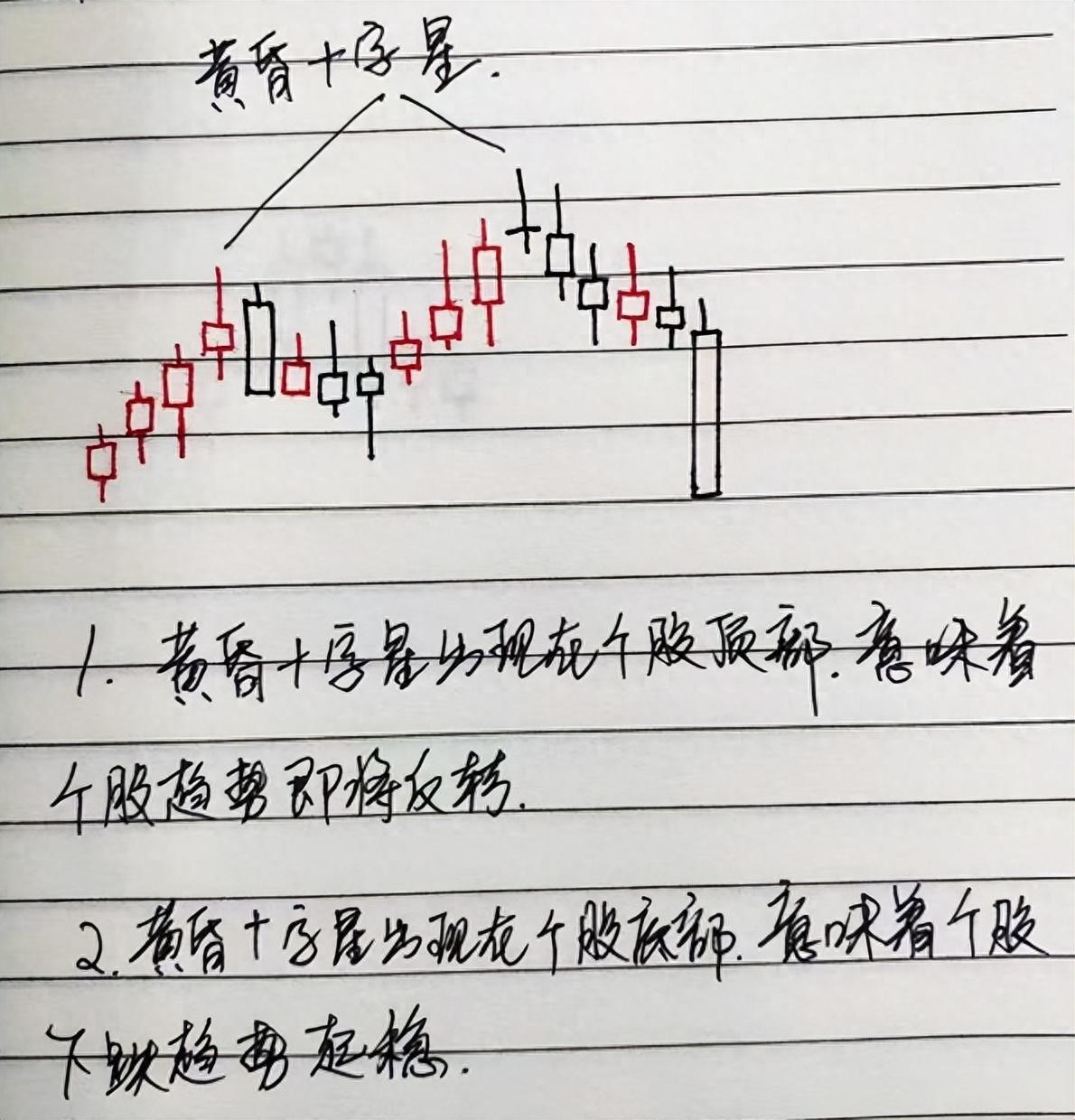 中国股市民间牛散半年时间从15w盈利到350w入场时机非常重要