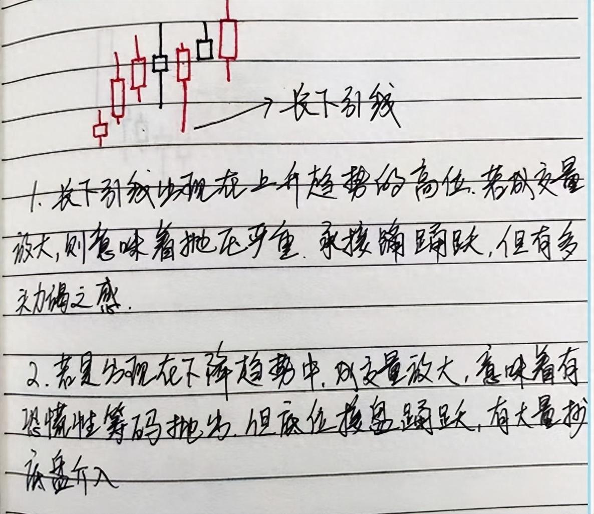 中国股市民间牛散半年时间从15w盈利到350w入场时机非常重要